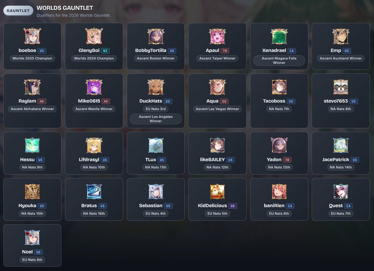 GATCGstats's tweet photo. We're heading into the home stretch of the Grand Archive TCG Nationals season - only OCE and SEA Nationals remain! 

Best of luck to those attending!

See all the 2026 Grand Archive Worlds Qualifiers here - https://t.co/nr0aPCazij

#GrandArchive 
#GrandArchiveTCG https://t.co/gWPlCydhRK