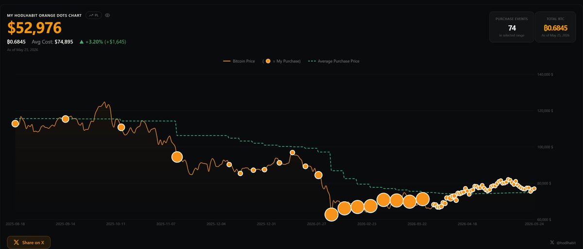 HodlHabit tweet media