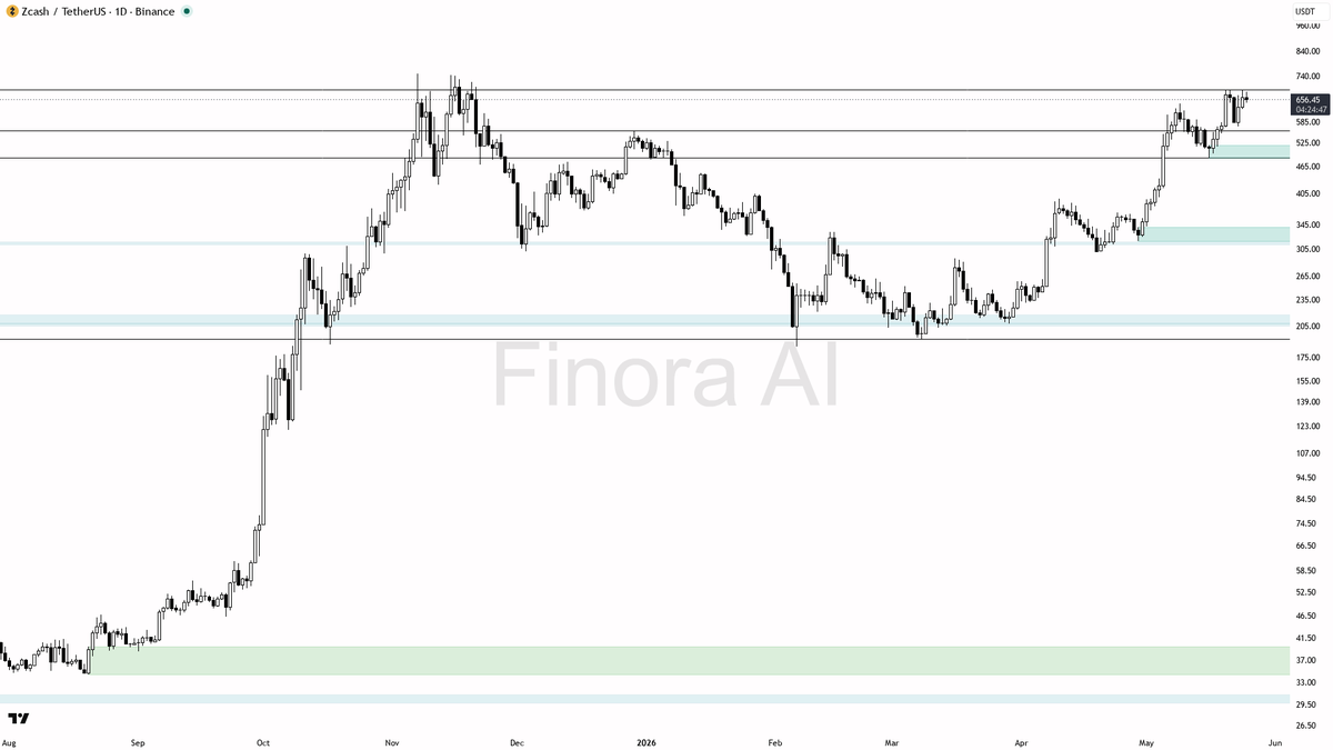 Finora AI - Your Trade Buddy tweet media
