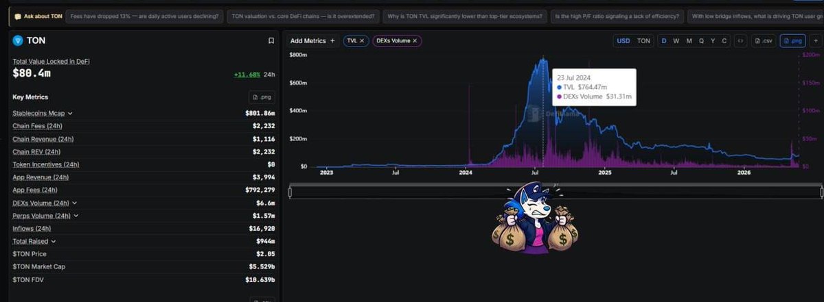 Telegramka CTO tweet media