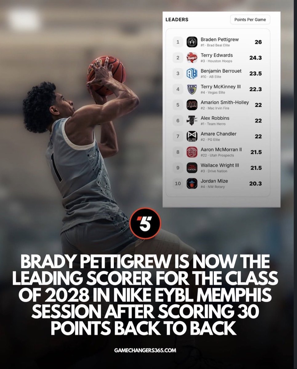 Brady Pettigrew tweet media