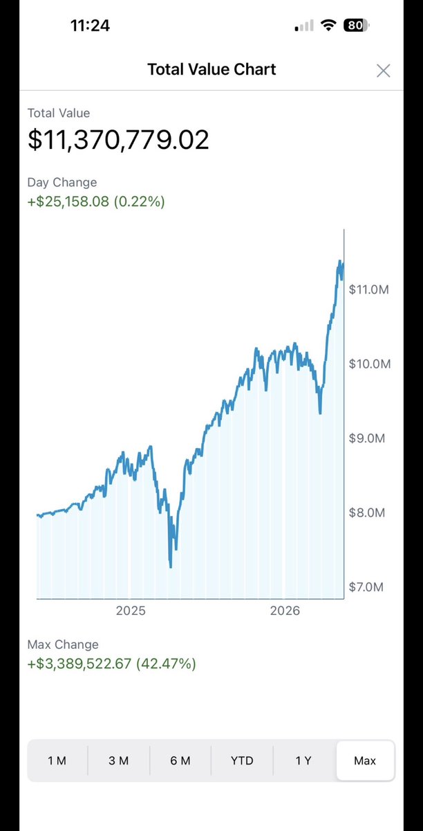 Vrabini's tweet photo. @kevinxu @AJL037 @StockOptionCole @michaeljburry Kevin xu vs spy

The self proclaimed “king of swing trades” seems to be identical to spy. 

Let’s ask some real kings of swing trading: 

@Qullamaggie 
@markminervini 
@PradeepBonde 

Do any of your net worths track spy like this?😂 https://t.co/vvX7rwpSWE