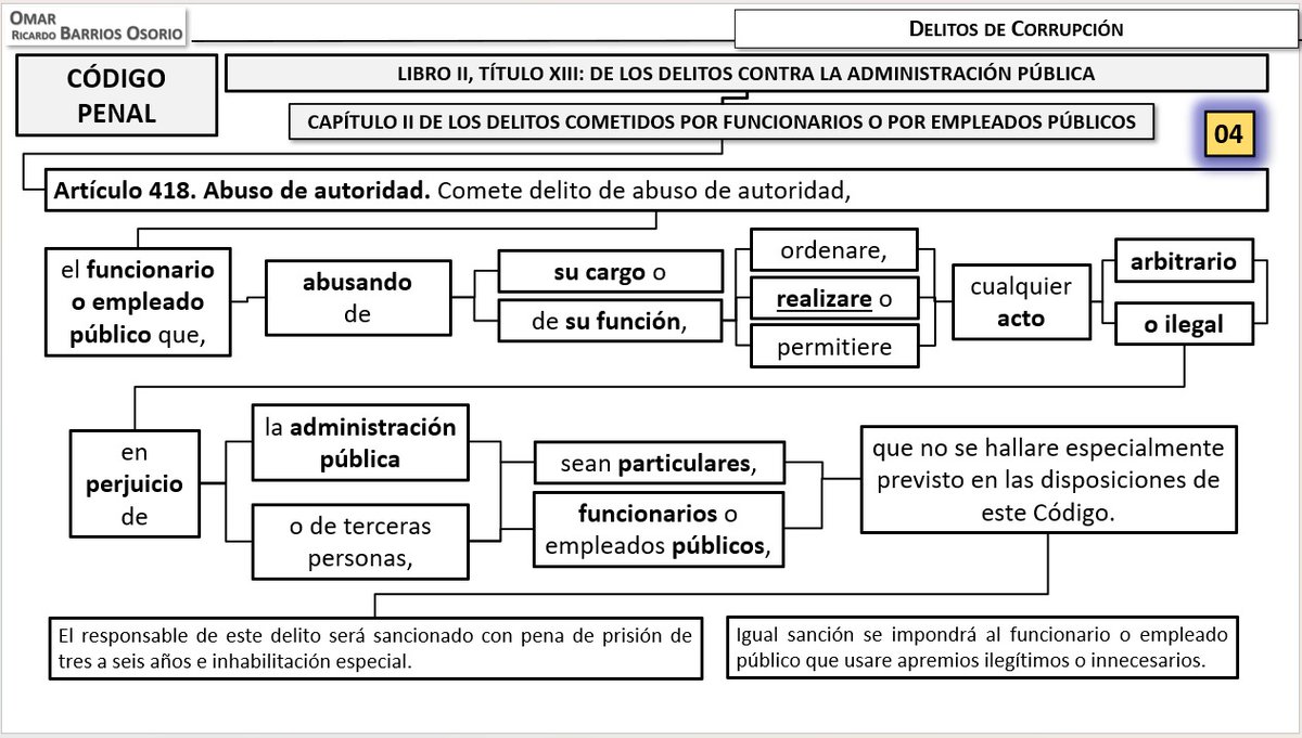 Omar Barrios Osorio tweet media