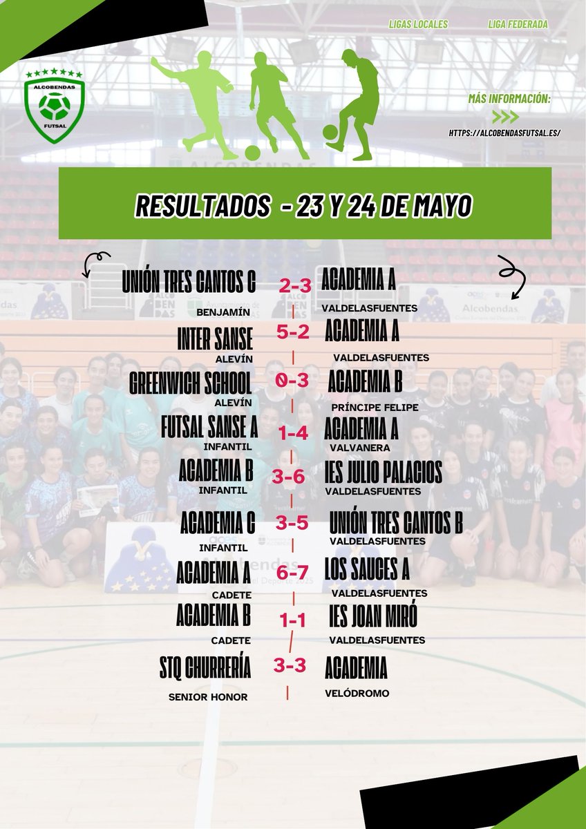 alcofutsal's tweet photo. ⚽🔥 Fin de semana lleno de emociones para la Academia Alcobendas Futsal

🏆 El Benjamín Plata dirigido por Mario Alonso se asegura la primera plaza a falta de una jornada tras vencer por la mínima a Unión Tres Cantos C.

#AcademiaAlcobendasFutsal #FútbolSala #Cantera #Campeones https://t.co/PnQ926mDx2