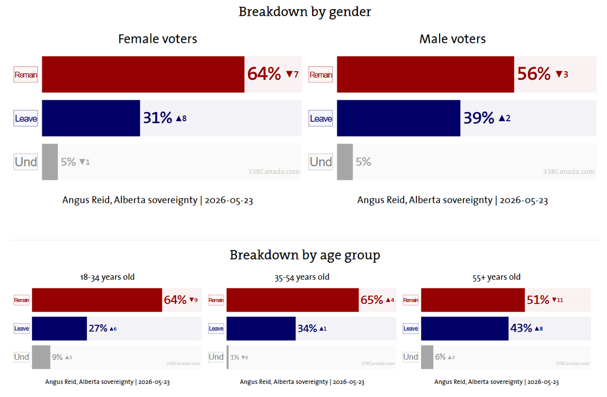 Alberta Independence tweet media