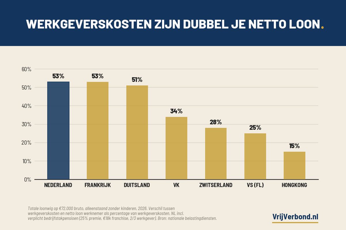 Bart Burggraaf tweet media