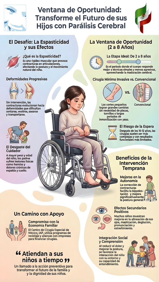 ccemiap's tweet photo. Carta clave para padres de niños con parálisis cerebral deberían haber sabido...
@paraliscerebral @solopci @infoPCC2 @ParalisisC @paralisisceb https://t.co/4FOqcWSPYm