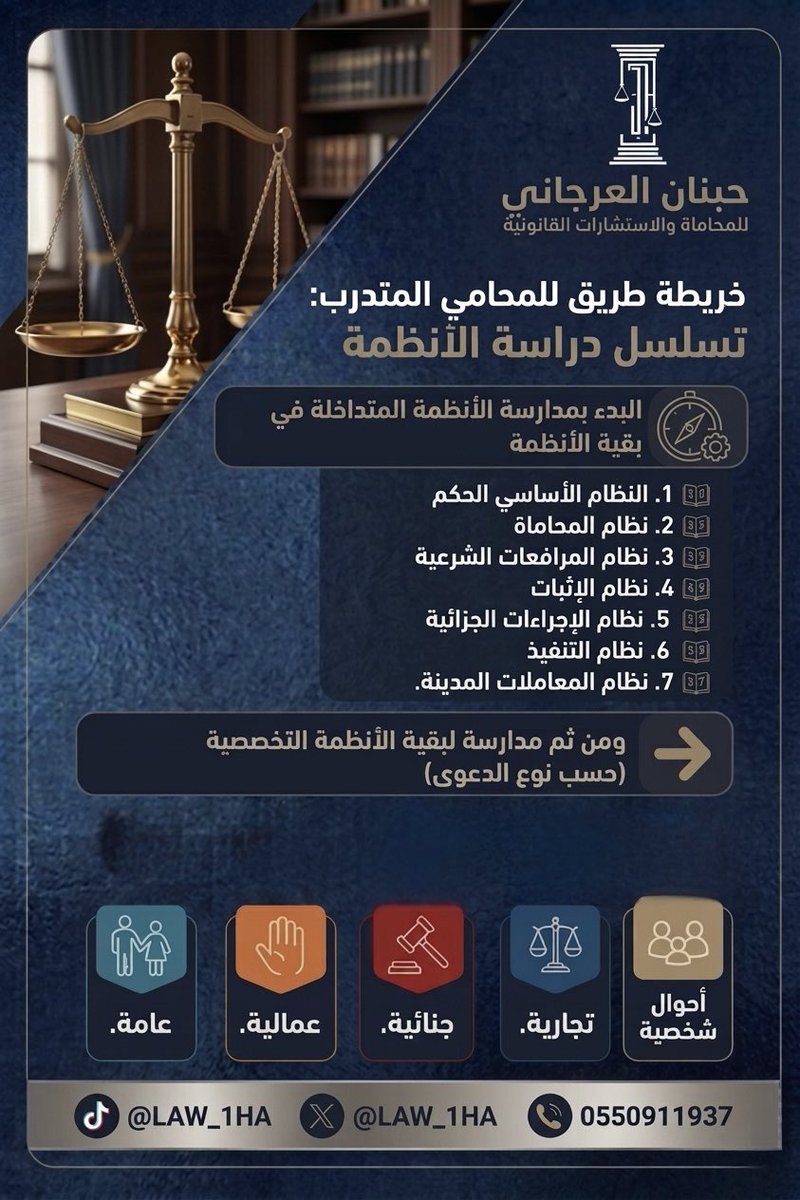d9Lw0's tweet photo. لخريجي القانون والمتدربين هذا دليل معرفي مختصر

خارطة مبسطة لكل قانوني لتطوير نفسه ذاتيًا https://t.co/NAcFMqiAJR