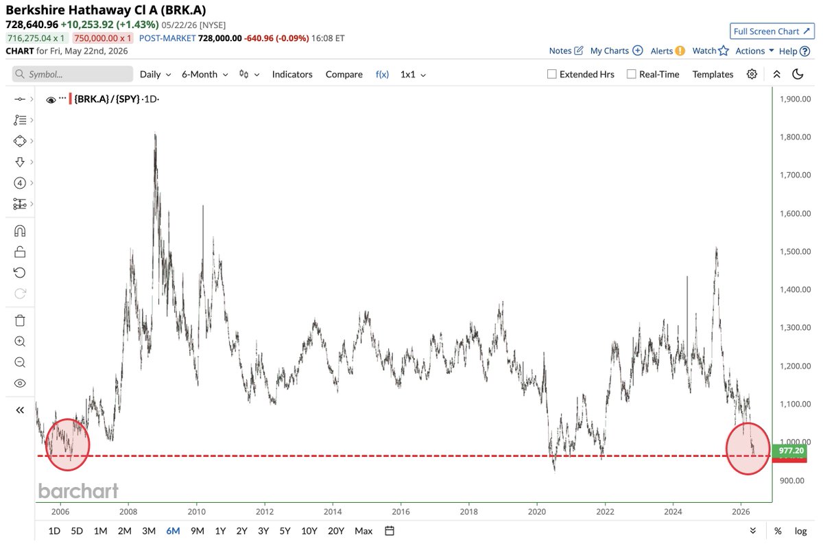 Barchart tweet media