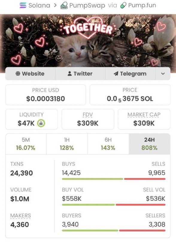 Early Alpha master tweet media