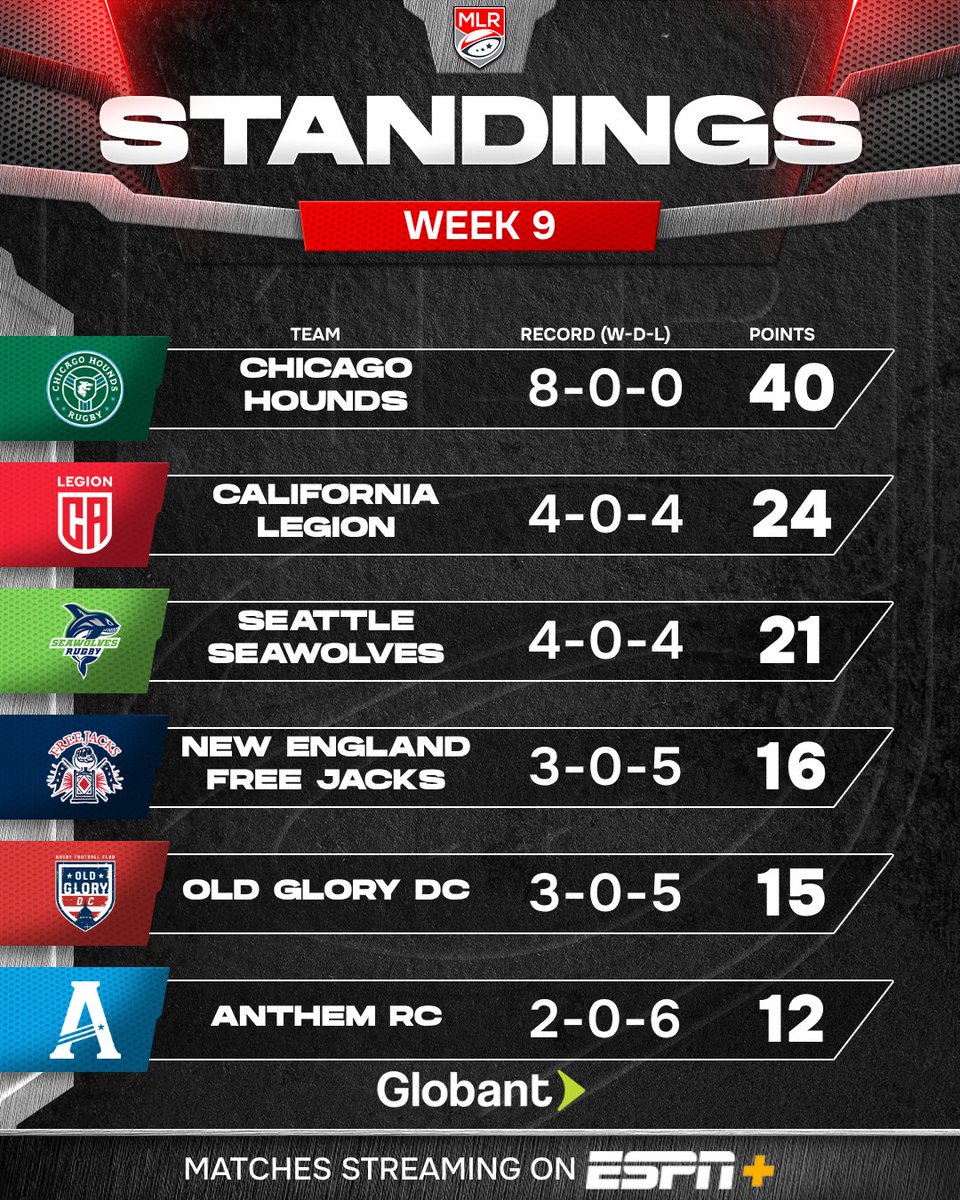 Major League Rugby tweet media