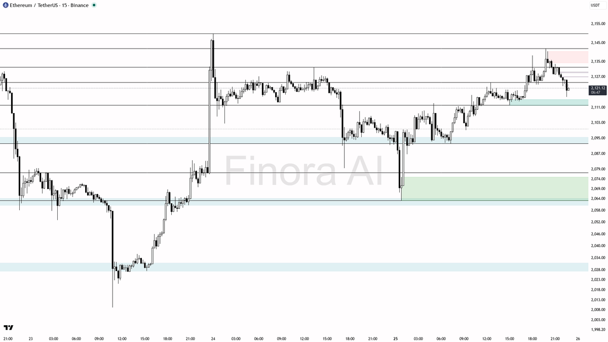 Finora AI - Your Trade Buddy tweet media