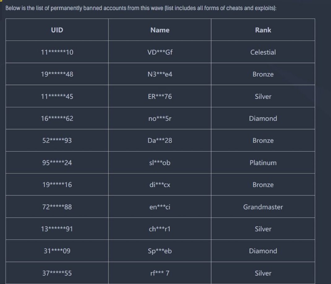 RealJustBill's tweet photo. Omg if you look at the list…. Some creators are cooked and I’m being so serious https://t.co/fEX2nTqgCa