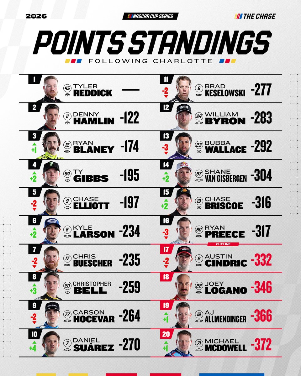 NASCAR tweet media