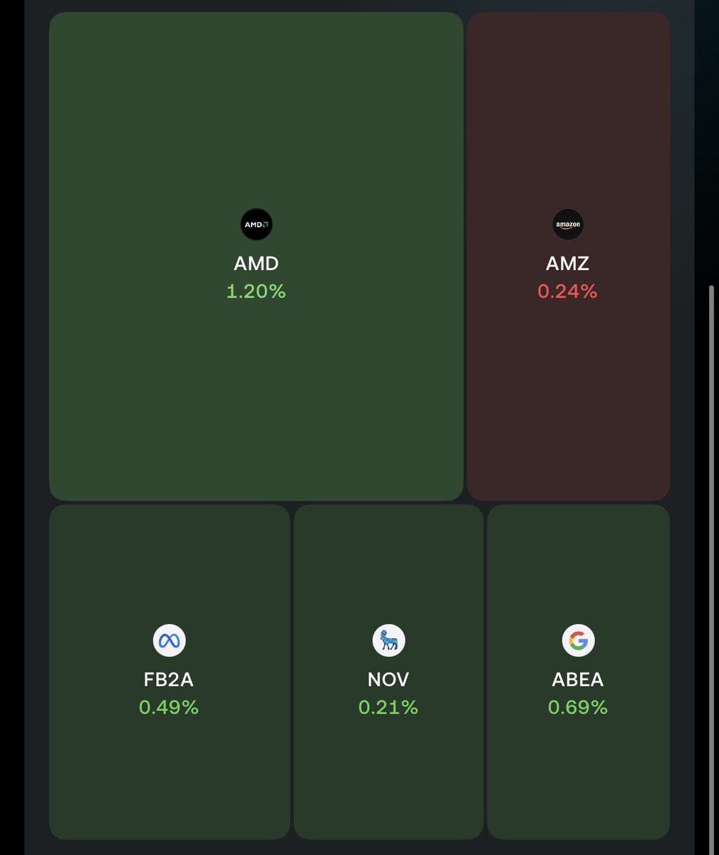 Mo Investing tweet media