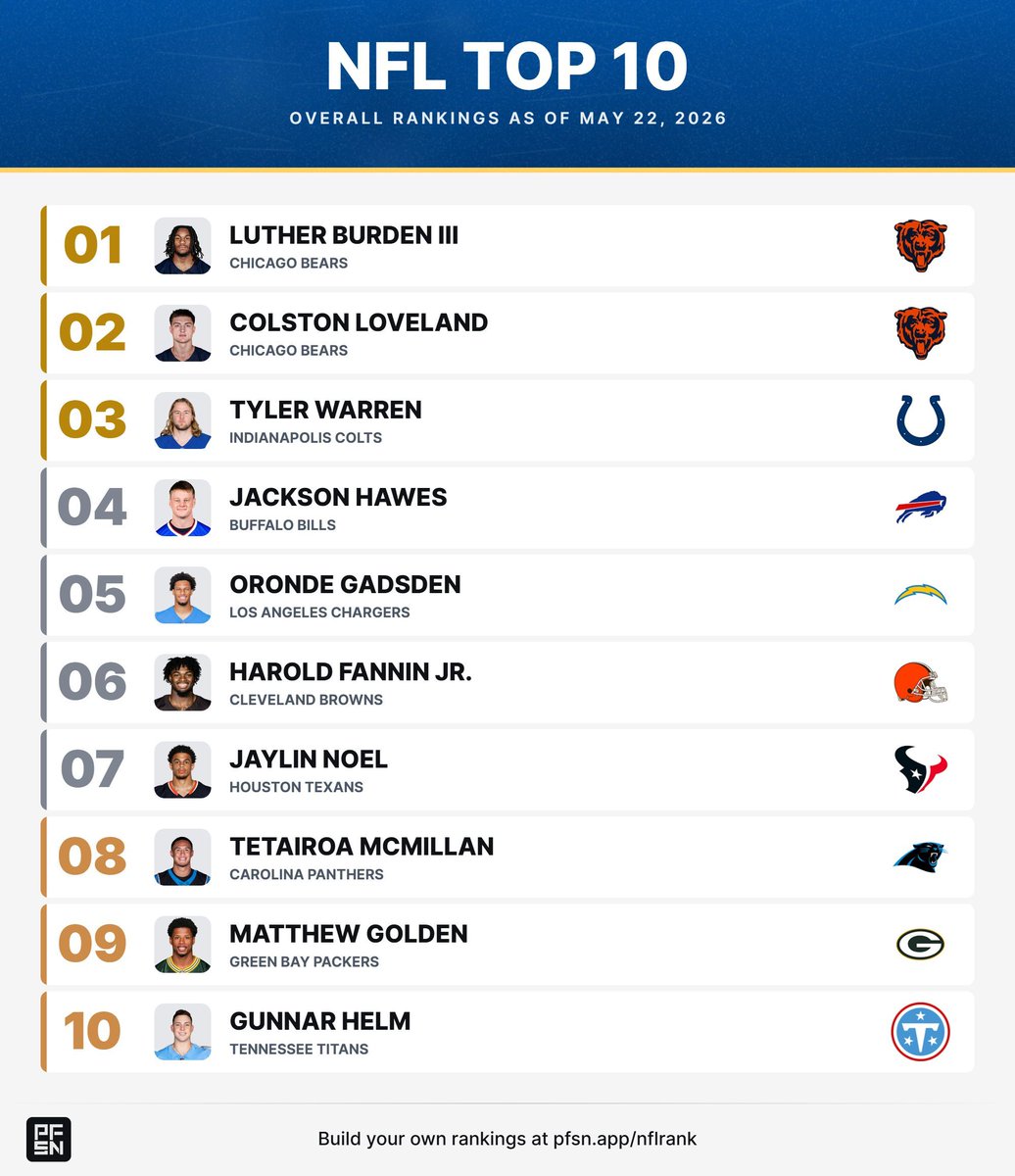 Pro Football Network tweet media