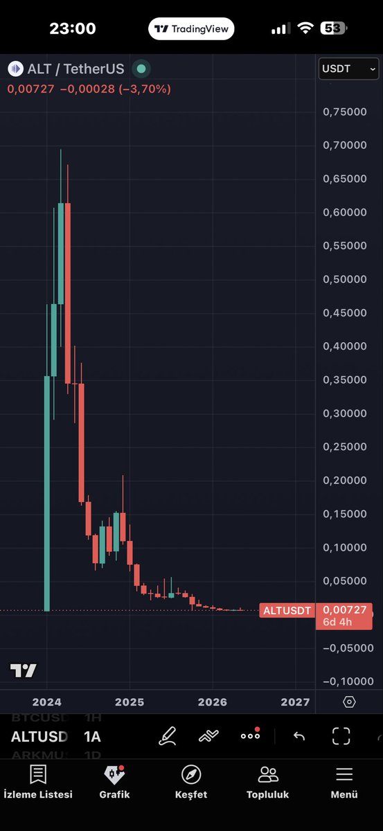 bu58390's tweet photo. @alt_layer @BNBCHAIN @usealtai We don't understand why you immediately sold the released funds; we are not investing in you ?? https://t.co/W0ueMc3q7c