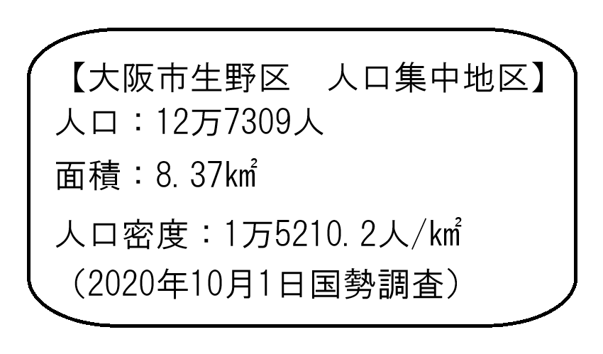 tocchian2's tweet photo. 【日本の街No.996】大阪市生野区（おおさかしいくのく）　人口集中地区（大阪府）
多国籍化の進む多文化共存の街です。特に生野コリアタウンは韓国料理、韓国コスメなどが楽しめ、観光地としても人気です。昔ながらの商店街も多く、町工場や個人商店の集まる庶民的で温かい雰囲気も街の特徴です。 https://t.co/CGL86nEeCo