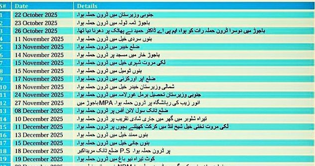 The Khyber Chronicles tweet media