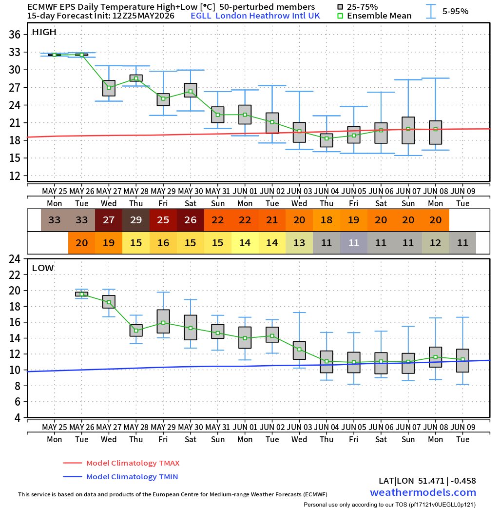 This unseasonably warm and dry pattern will break down this Sunday ...