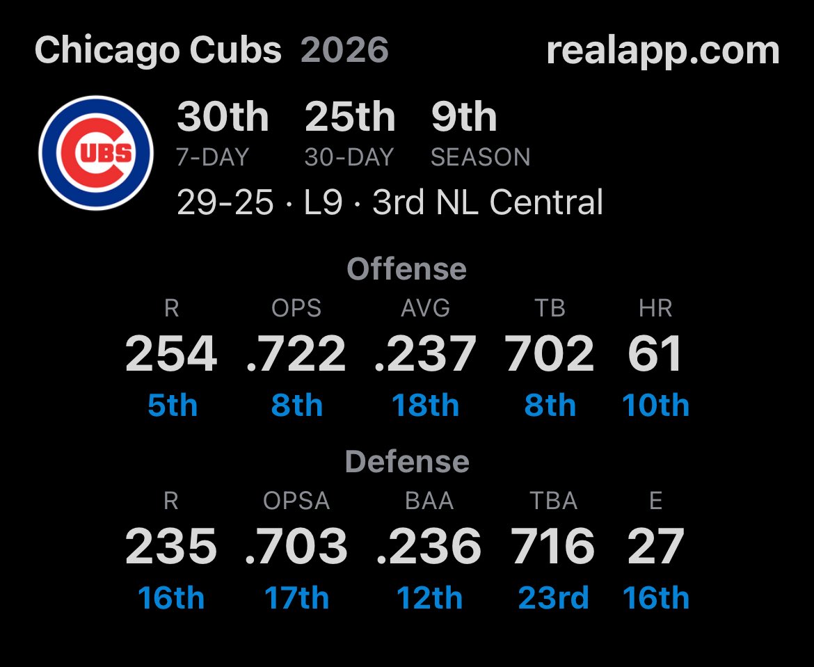 MLB on Real tweet media