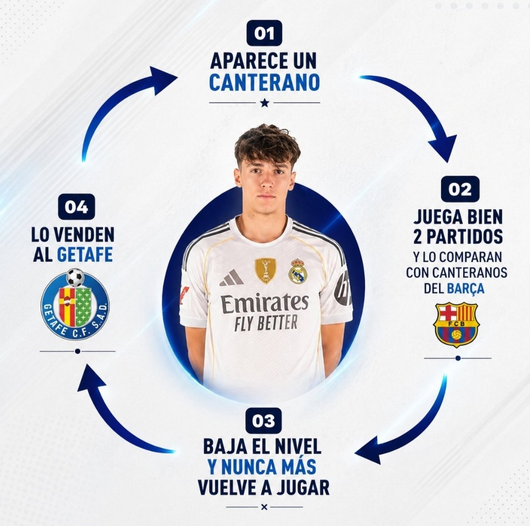 Madridismo sociológico tweet media