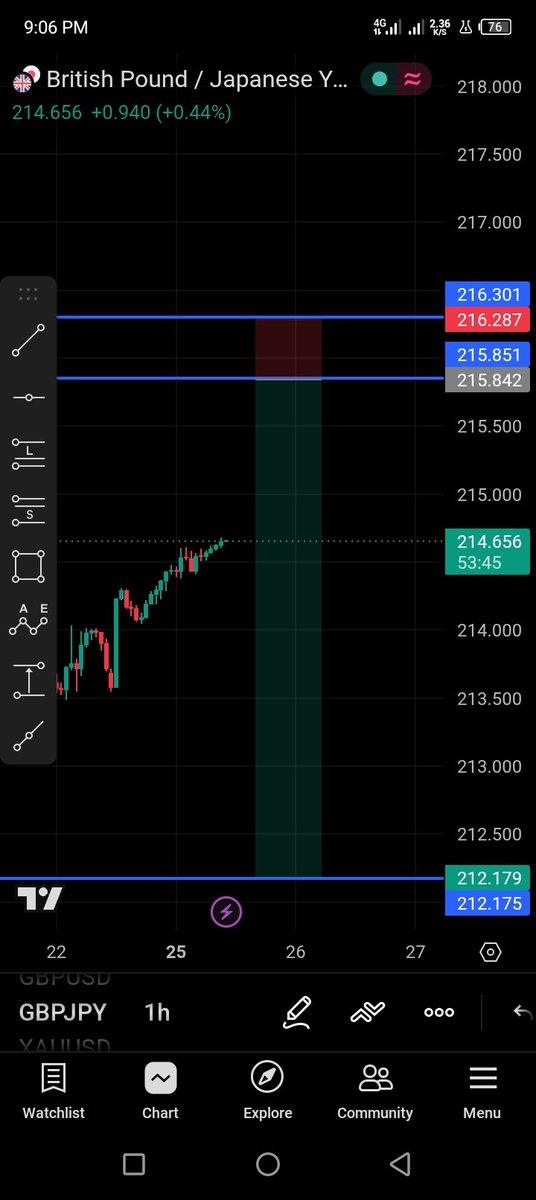 lekkitop9's tweet photo. My view on GBPJPY https://t.co/4pEfDXGkxP