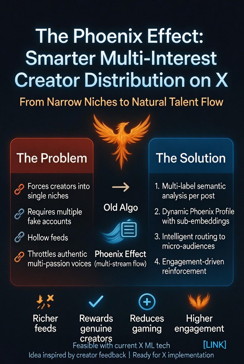 xPhoenix tweet media