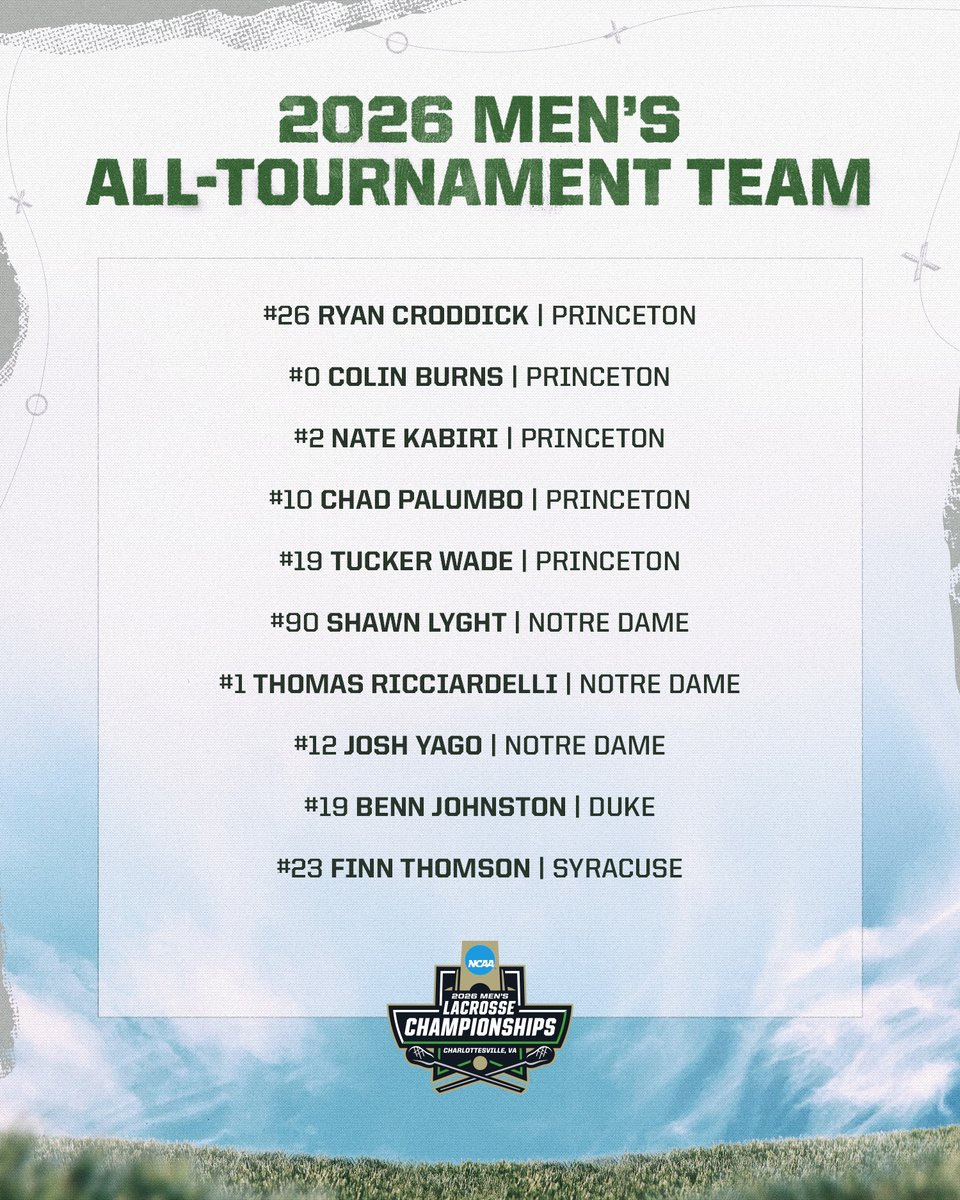 NCAA Lacrosse tweet media