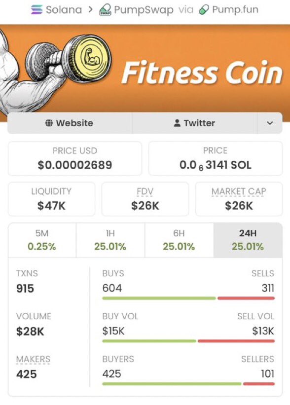 Early Alpha master tweet media