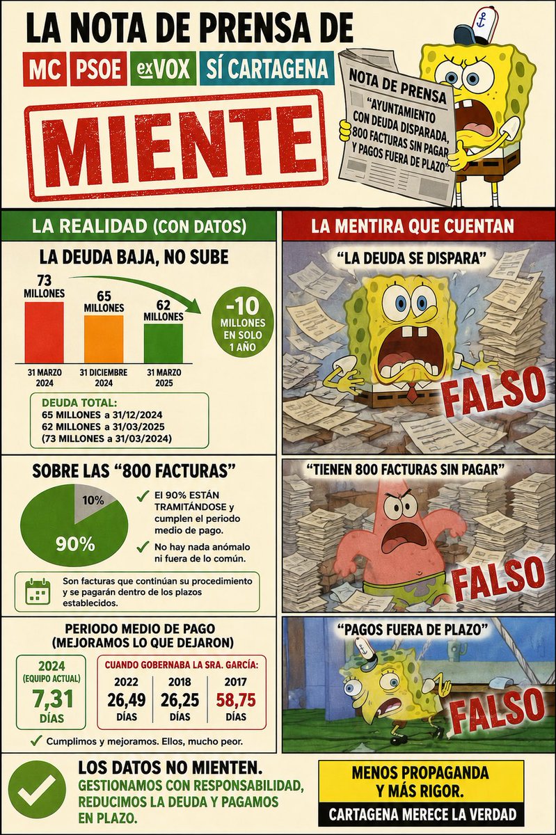 NNGG Cartagena tweet media