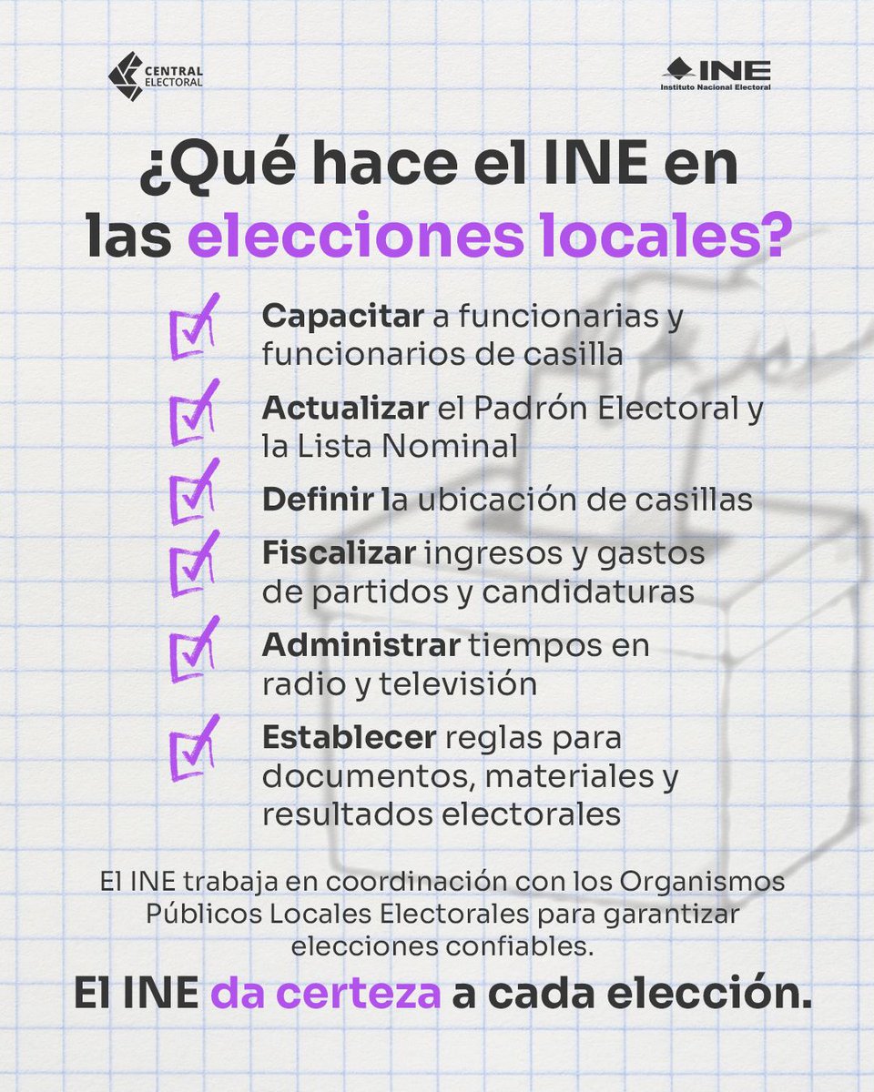 INEMexico's tweet photo. 🗳️En los procesos electorales de cada estado, el #INE cumple una función elemental para dar certeza a cada elección.✅✅

🤝 Se coordina con cada uno de los Organismos Públicos Locales Electorales para apoyar en las siguientes acciones: https://t.co/rm7lZYd4WU