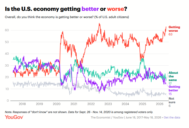 Polling USA tweet media