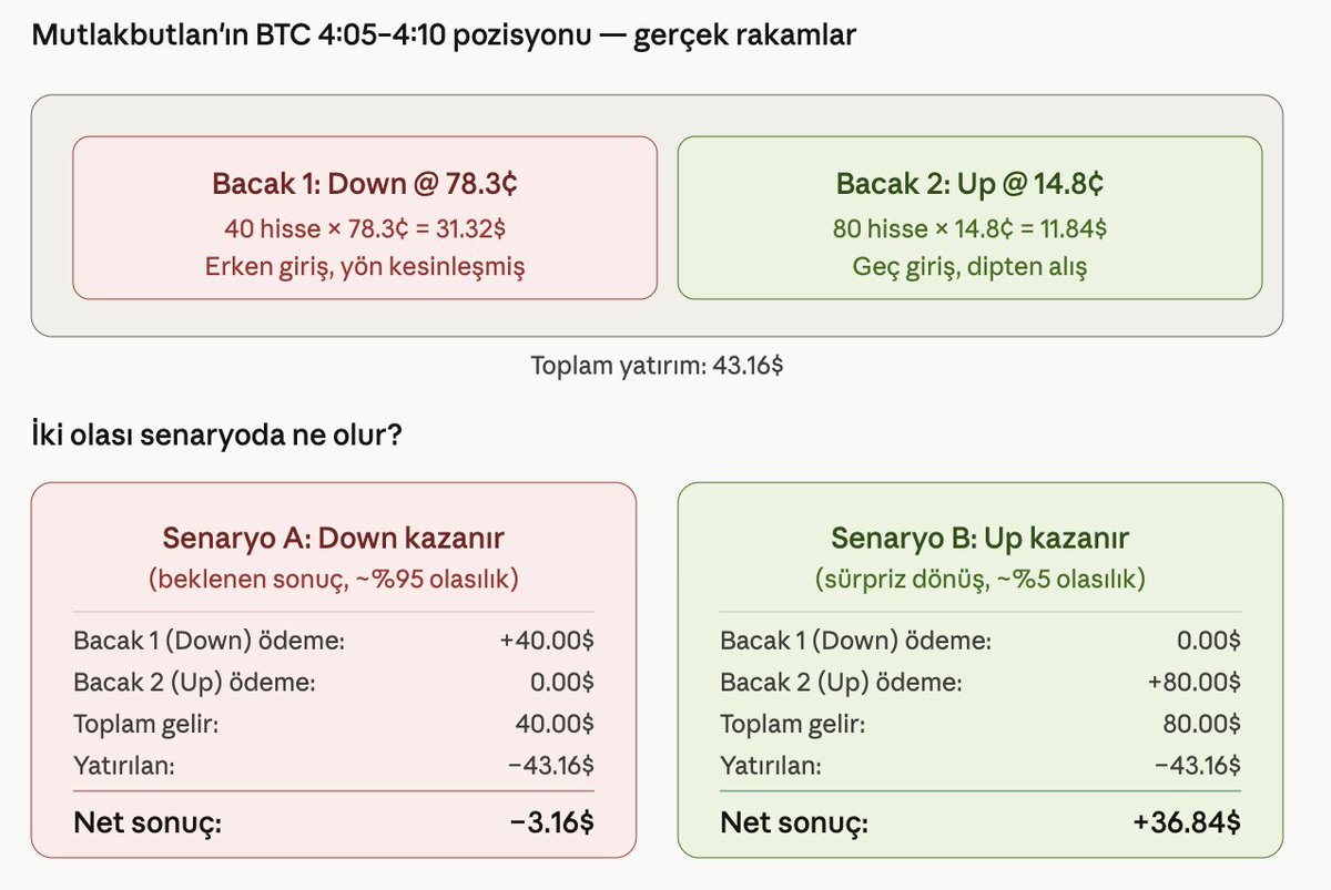 Smart Contract tweet media