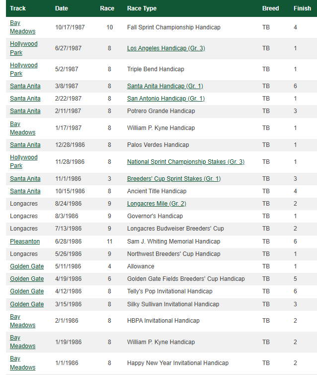Racing Stats & Info tweet media