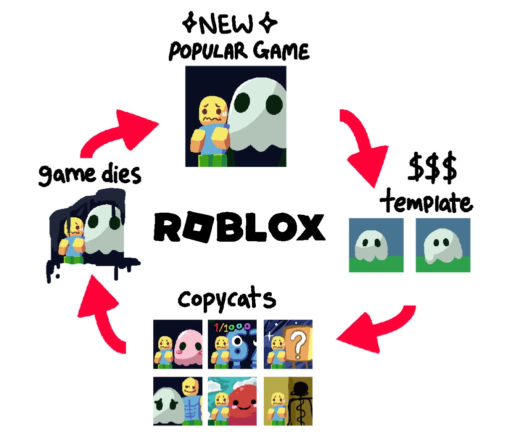 XxMakio ꕤ tweet media