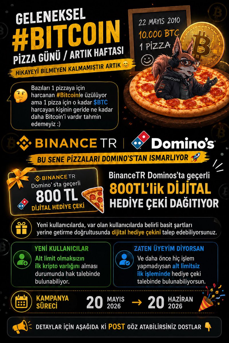 WindCrypto tweet media