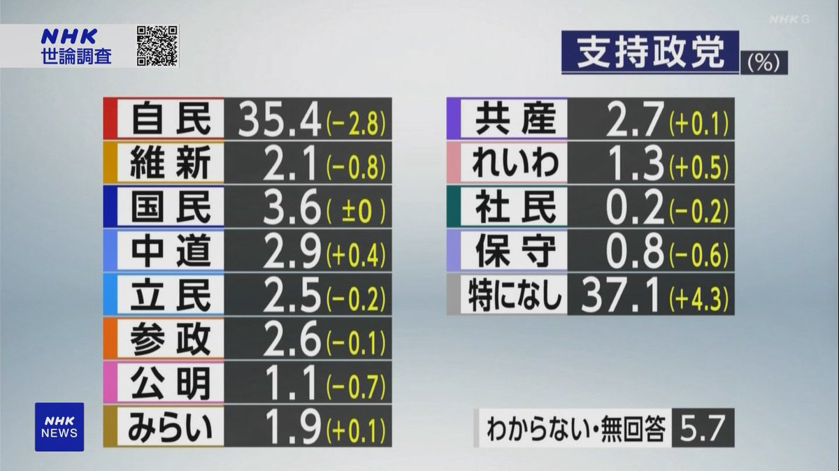 野党監視委員会 tweet media