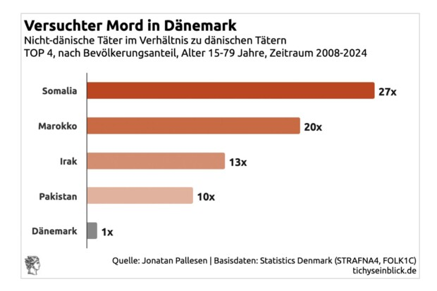 Dr. Dr. Rainer Zitelmann tweet media