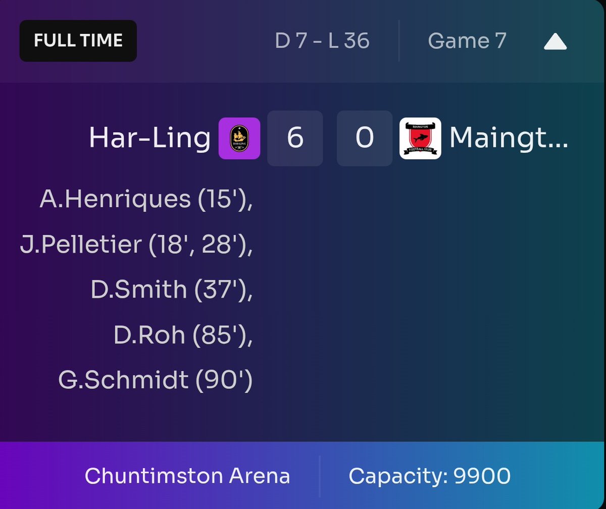 Harling_FC's tweet photo. 6-0 DEMOLITION! ⚓️🦈

​The Pirates crush Maington at the Arena! A flawless 6-0 win keeps our perfect start to Division 7 rolling in style. 🏴‍☠️

​Har-Ling 6–0 Maington

​⚽️ Henriques (15')
⚽️ Pelletier (18', 28')
⚽️ Smith (37')
⚽️ Roh (85')
⚽️ Schmidt (90')

​#HarLing_FC #Footium https://t.co/4poBTkfF7l