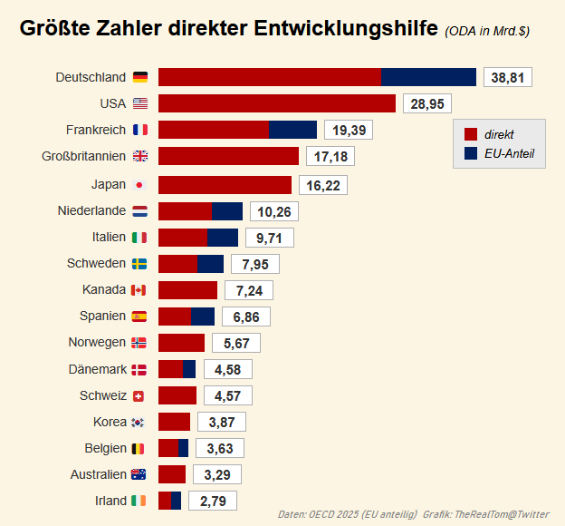 Dr. Dr. Rainer Zitelmann tweet media