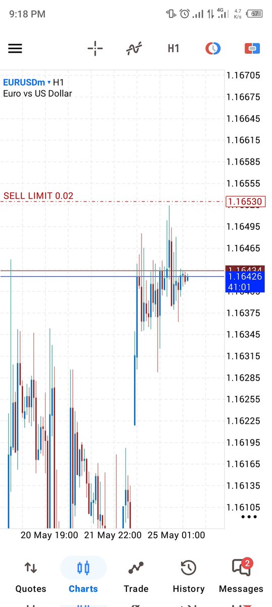 BILORFOREX tweet media