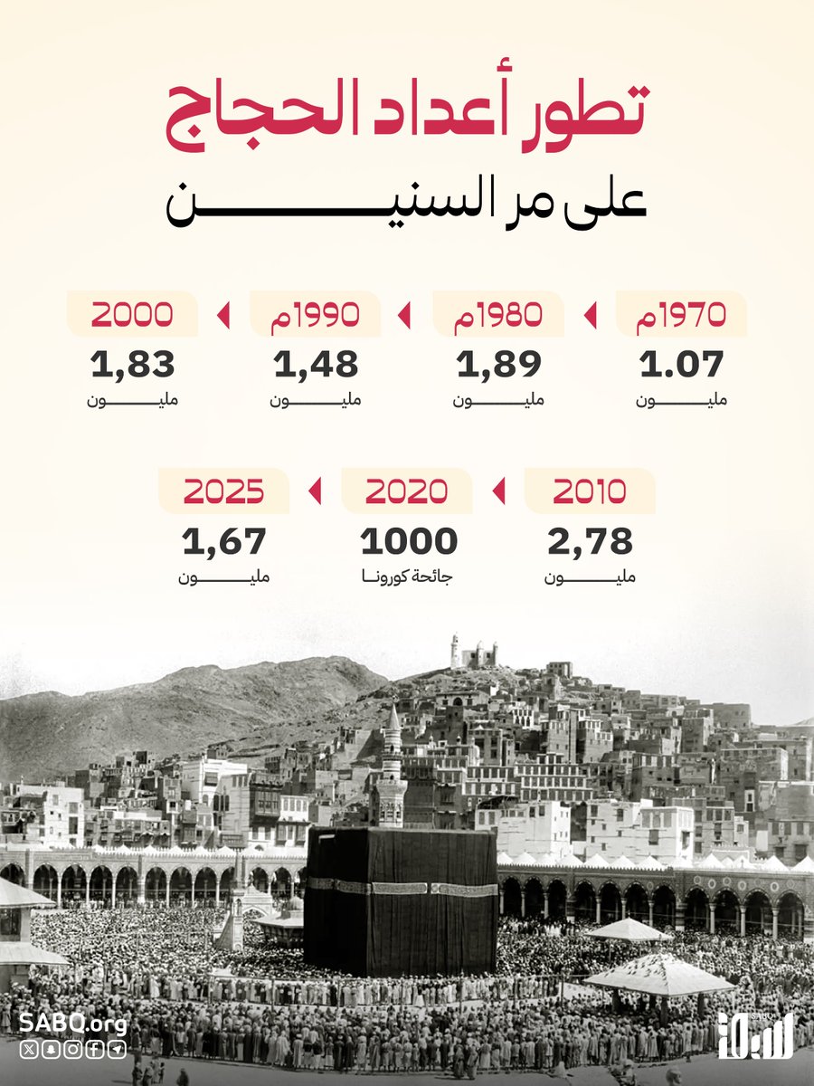 صحيفة سبق الإلكترونية tweet media