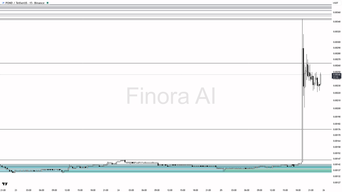 Finora AI - Your Trade Buddy tweet media
