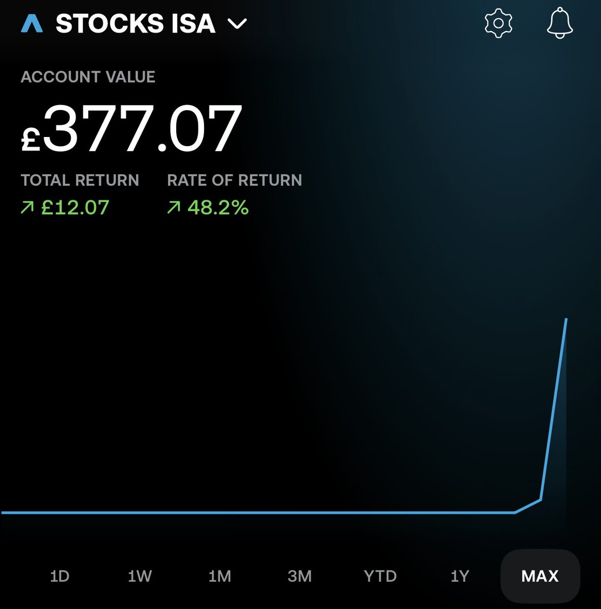Scott’s Stocks 🇬🇧 | Road to £1000 tweet media