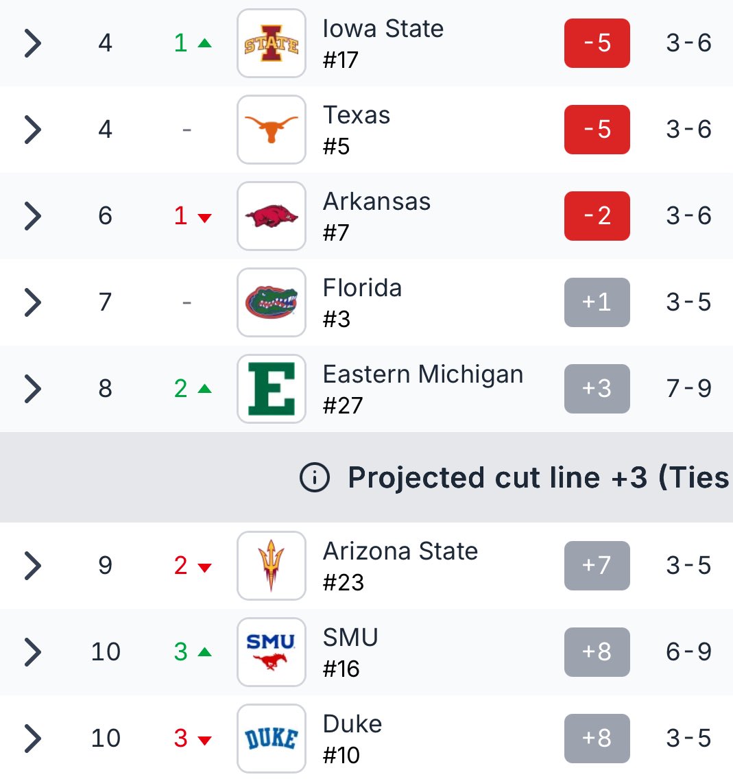 Gators Golf tweet media