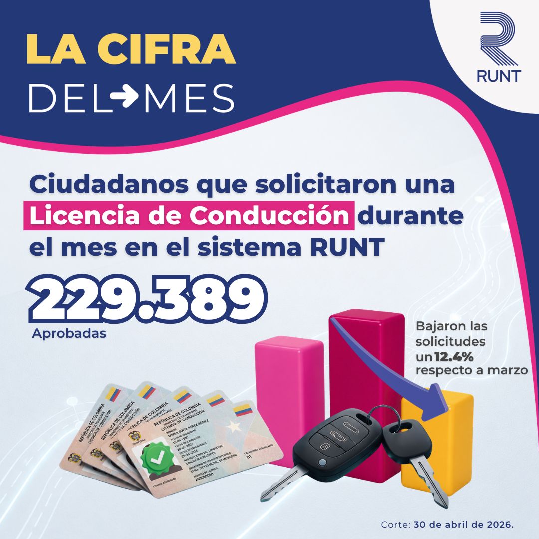RUNT_OFICIAL's tweet photo. #LaCifradelMes  En el mes de abril, el sistema RUNT registró un total de 229.389 Licencias de Conducción aprobadas a nivel nacional✅.

En el mismo corte del año pasado, la cifra fue de 226.142, es decir, aumentó un 1.4% en el histórico anual de quienes tramitaron este documento. https://t.co/yjfy83FeMT