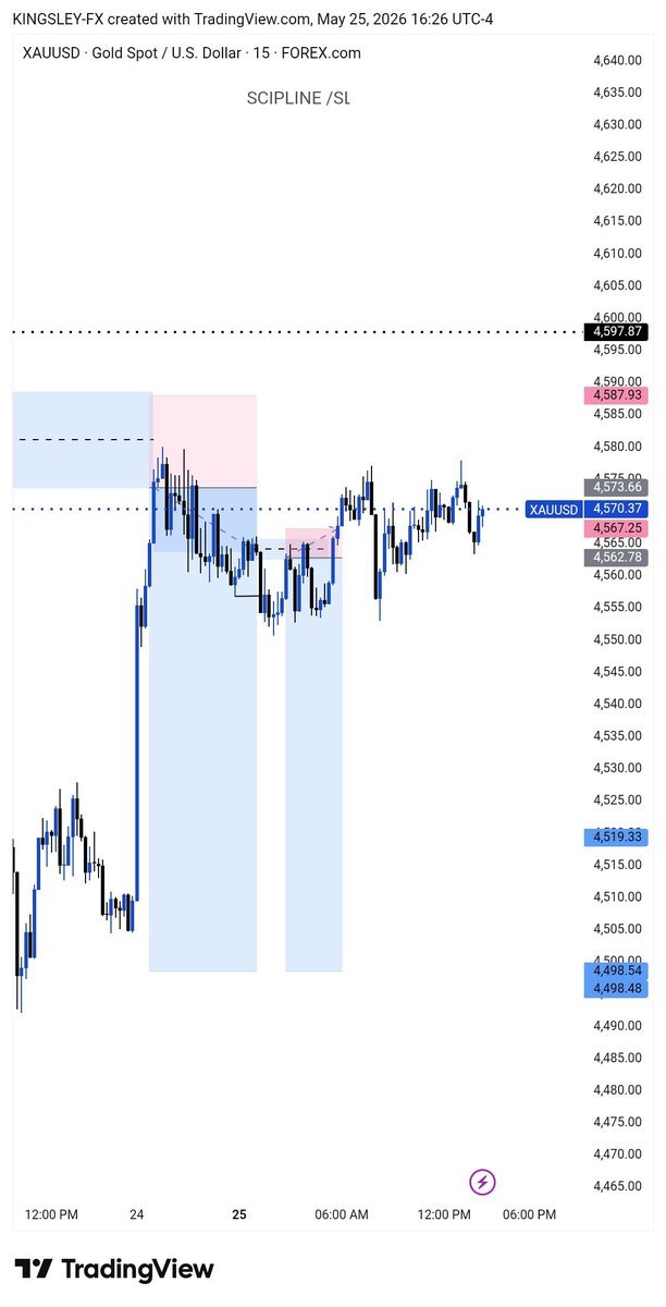 SON OF 4REX MARKET📈💰 tweet media
