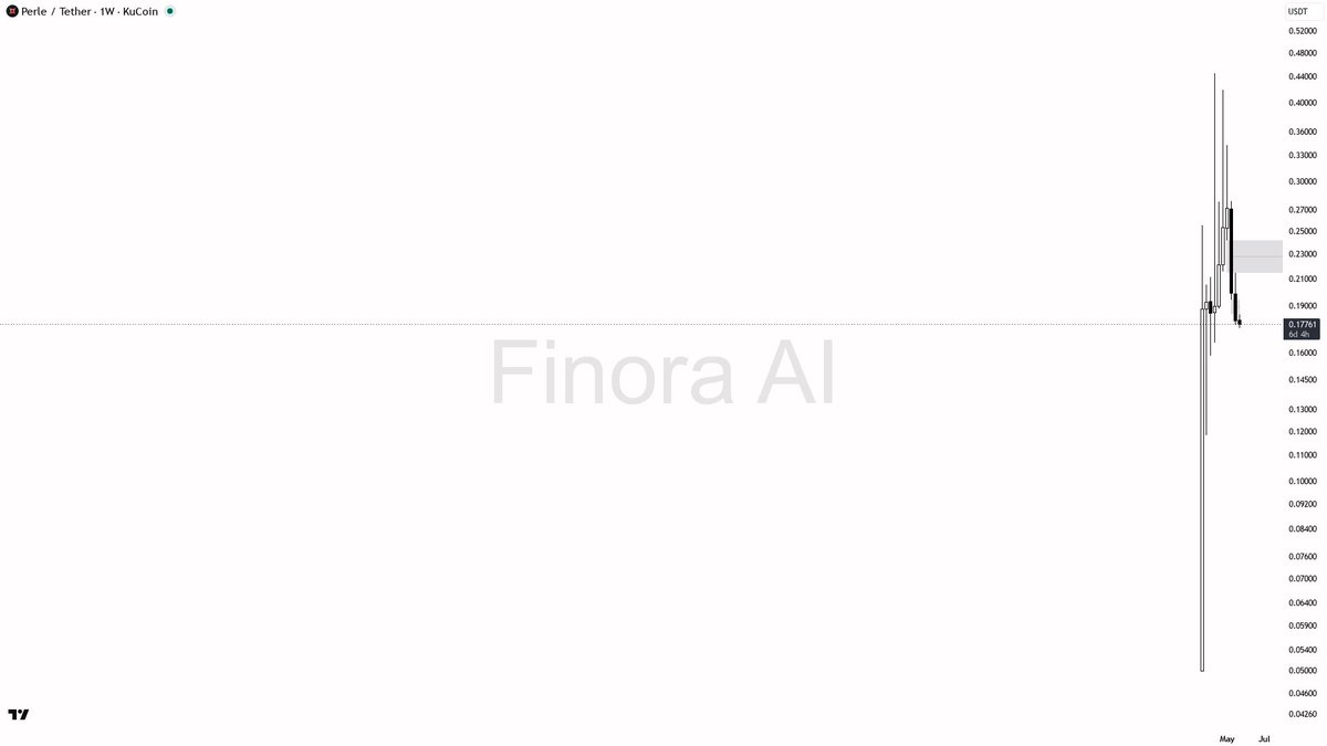 Finora AI - Your Trade Buddy tweet media