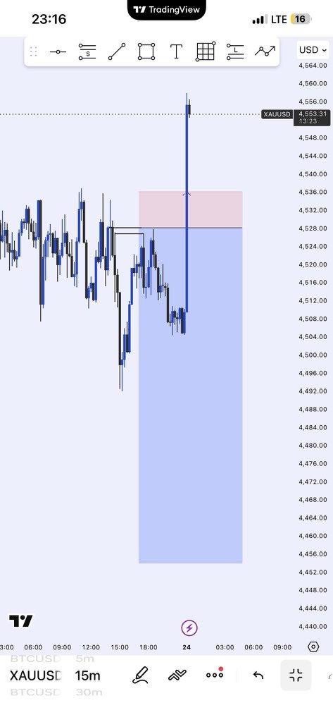 Gold Israel tweet media